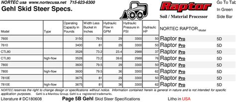 100 hp skid steer|skid steer weight chart.